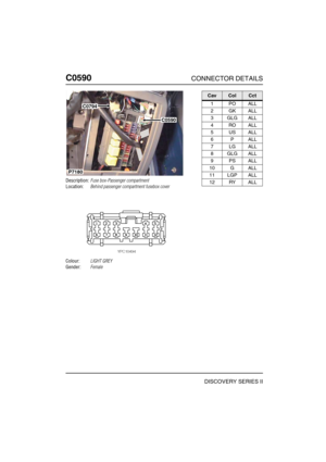 Page 503C0590CONNECTOR DETAILS
DISCOVERY SERIES II
C059 0
Description:Fuse box-Passenger compartment
Location:Behind passenger compartment fusebox cover
Colour:LIGHT GREY
Gender:Female
C0590
C0794
P7180
CavColCct
1POALL
2GKALL
3GLGALL
4ROALL
5USALL
6PALL
7LGALL
8GLGALL
9PSALL
10 G ALL
11 LGP ALL
12 RY ALL 