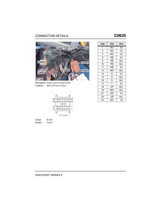 Page 512CONNECTOR DETAILSC0635
DISCOVERY SERIES II
C0 635
Description:Engine control module (ECM)
Location:Behind RH side of fascia
Colour:BLACK
Gender:Female
C0637
C0457
C0454
C0635
C0636
C0634
C0638
P7184
CavColCct
1WU23
5BG18
7WU23
8RB23
9RBALL
10 RB ALL
11 RB 23
13 WO ALL
14 G 23
15 O ALL
16 U ALL
17 Y 23
18 UP ALL
19 WO ALL
21 SG 18
23 UR ALL
24 KO 18 