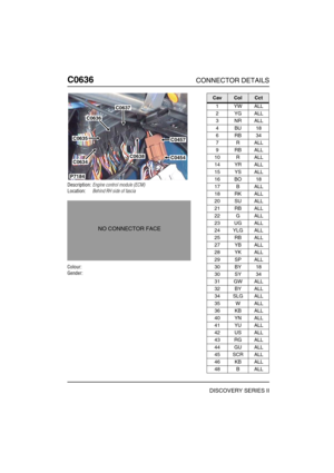 Page 515C0636CONNECTOR DETAILS
DISCOVERY SERIES II
C063 6
Description:Engine control module (ECM)
Location:Behind RH side of fascia
Colour:
Gender:
C0637
C0457
C0454
C0635
C0636
C0634
C0638
P7184
NO CONNECTOR FACE
CavColCct
1YWALL
2YGALL
3NRALL
4BU18
6RB34
7RALL
9RBALL
10 R ALL
14 YR ALL
15 YS ALL
16 BO 18
17 B ALL
18 RK ALL
20 SU ALL
21 RB ALL
22 G ALL
23 UG ALL
24 YLG ALL
25 RB ALL
27 YB ALL
28 YK ALL
29 SP ALL
30 BY 18
30 SY 34
31 GW ALL
32 BY ALL
34 SLG ALL
35 W ALL
36 KB ALL
40 YN ALL
41 YU ALL
42 US ALL
43...