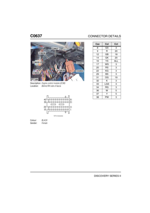 Page 517C0637CONNECTOR DETAILS
DISCOVERY SERIES II
C063 7
Description:Engine control module (ECM)
Location:Behind RH side of fascia
Colour:BLACK
Gender:Female
C0637
C0457
C0454
C0635
C0636
C0634
C0638
P7184
CavColCct
8GS3
9R20
12 GB 18
14 GK 20
16 YS ALL
17 WS 3
20 RS 3
22 KG 3
29 BS 3
31 OG 19
32 K 3
33 LGS 3
34 RG 3
36 W 5
37 Y 5
38 PW 3 