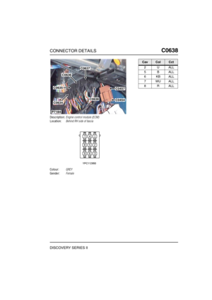 Page 518CONNECTOR DETAILSC0638
DISCOVERY SERIES II
C0 638
Description:Engine control module (ECM)
Location:Behind RH side of fascia
Colour:GREY
Gender:Female
C0637
C0457
C0454
C0635
C0636
C0634
C0638
P7184
CavColCct
2UALL
5BALL
6KBALL
7WUALL
8RALL 