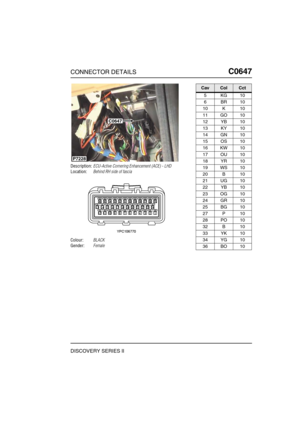 Page 524CONNECTOR DETAILSC0647
DISCOVERY SERIES II
C0 647
Description:ECU-Active Cornering Enhancement (ACE) - LHD
Location:Behind RH side of fascia
Colour:BLACK
Gender:Female
C0647
P7228
CavColCct
5KG10
6BR10
10 K 10
11 GO 10
12 YB 10
13 KY 10
14 GN 10
15 OS 10
16 KW 10
17 OU 10
18 YR 10
19 WS 10
20 B 10
21 UG 10
22 YB 10
23 OG 10
24 GR 10
25 BG 10
27 P 10
28 PO 10
32 B 10
33 YK 10
34 YG 10
36 BO 10 