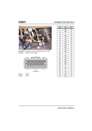 Page 525C0647CONNECTOR DETAILS
DISCOVERY SERIES II
C064 7
Description:ECU-Active Cornering Enhancement (ACE) - RHD
Location:Behind LH side of fascia
Colour:BLACK
Gender:Female
C0647C0431
P7161
CavColCct
5KG10
6BR10
10 K 10
11 GO 10
12 YB 10
13 KY 10
14 GN 10
15 OS 10
16 KW 10
17 OU 10
18 YR 10
19 WS 10
20 B 10
21 UG 10
22 YB 10
23 OG 10
24 GR 10
25 BG 10
27 P 10
28 PO 10
32 B 10
33 YK 10
34 YG 10
36 BO 10 