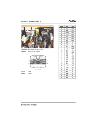 Page 534CONNECTOR DETAILSC0660
DISCOVERY SERIES II
C0 660
Description:Body control unit (BCU) - LHD
Location:Behind RH side of fascia
Colour:GREY
Gender:Female
C0661
C0663
C0662
C0660
P7190
CavColCct
1GUALL
2BKALL
3LGWALL
4PLGALL
5UGALL
6GWALL
7KBALL
8RU9
9RW9
10 WK ALL
11 B ALL
12 WU 13
13 PN ALL
14 KO 41
15 PO ALL
16 KR ALL
17 PW ALL
18 BS ALL
19 BU ALL
20 LGS ALL
21 LGG ALL
22 RG 9
23 RS 9
24 RK 9
25 RP 9
26 RY 9 