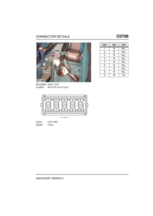 Page 572CONNECTOR DETAILSC0706
DISCOVERY SERIES II
C0 706
Description:Header -Earth
Location:Behind RH rear trim panel
Colour:LIGHT GREY
Gender:Female
C0808C0690
C0706
P7198
CavColCct
1BALL
2BALL
3BALL
4BALL
5BALL
6BALL
7BALL
8BALL
9B34 