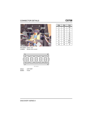 Page 574CONNECTOR DETAILSC0708
DISCOVERY SERIES II
C0 708
Description:Header -Earth
Location:Beneath centre console
Colour:LIGHT GREY
Gender:Female
C0761
C0552
C0724
C0708
C0256
P7140
C0360
CavColCct
1B24
2B9
3B9
4B42
5B42
6B42
7B42
8BALL
9BALL
10 B 9 