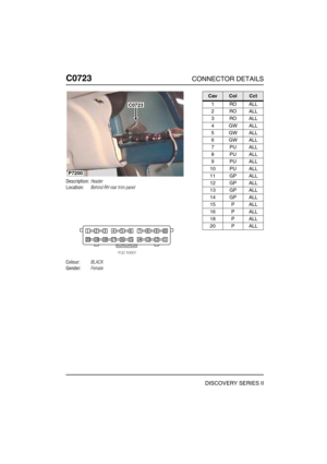 Page 579C0723CONNECTOR DETAILS
DISCOVERY SERIES II
C072 3
Description:Header
Location:Behind RH rear trim panel
Colour:BLACK
Gender:Female
C0723
P7200
CavColCct
1ROALL
2ROALL
3ROALL
4GWALL
5GWALL
6GWALL
7PUALL
8PUALL
9PUALL
10 PU ALL
11 GP ALL
12 GP ALL
13 GP ALL
14 GP ALL
15 P ALL
16 P ALL
18 P ALL
20 P ALL 