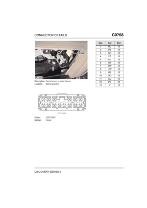 Page 608CONNECTOR DETAILSC0768
DISCOVERY SERIES II
C0 768
Description:Fascia harness to heater harness
Location:Behind glovebox
Colour:LIGHT GREY
Gender:Female
C0768
P7211
CavColCct
1RU15
2PB15
3GR15
4YG15
5SU15
6UY15
7BW15
8UW15
9US15
10 UO 15
11 GU 15
12 PY 15
13 Y 15 