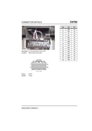 Page 628CONNECTOR DETAILSC0792
DISCOVERY SERIES II
C0 792
Description:ECU-Air temperature control (ATC)
Location:Behind heater control panel
Colour:BLACK
Gender:Female
C0791
C0792
C0793
P7217
CavColCct
1RB15
2KG15
3B15
4UY15
5RU15
6YG15
7WB15
8PG15
11 PS 15
12 NP 15
13 PG 15
14 SU 15
15 YG 15
16 WU 15
17 WR 15
18 PB 15 