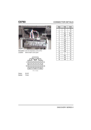 Page 629C0793CONNECTOR DETAILS
DISCOVERY SERIES II
C079 3
Description:ECU-Air temperature control (ATC)
Location:Behind heater control panel
Colour:BLACK
Gender:Female
C0791
C0792
C0793
P7217
CavColCct
1G15
2N15
3KOALL
4NBALL
5PY15
6UO15
7UW15
8RG15
9GO15
10 UR 15
11 YB 15
12 PW 15
13 Y 15
14 GU 15
15 US 15
16 UB 15 