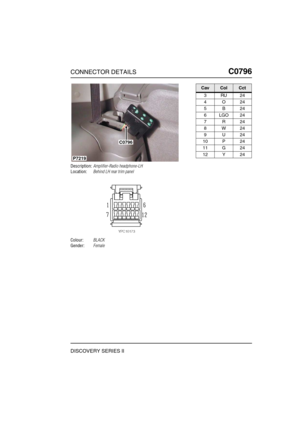 Page 632CONNECTOR DETAILSC0796
DISCOVERY SERIES II
C0 796
Description:Amplifier-Radio headphone-LH
Location:Behind LH rear trim panel
Colour:BLACK
Gender:Female
C0796
P7219
CavColCct
3RU24
4O24
5B24
6LGO24
7R24
8W24
9U24
10 P 24
11 G 24
12 Y 24 