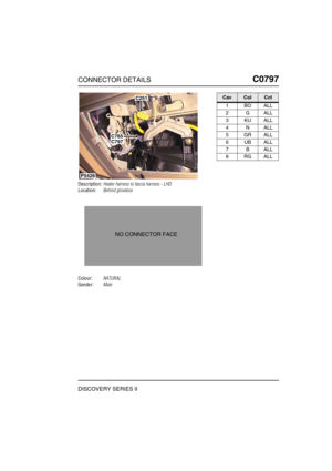 Page 634CONNECTOR DETAILSC0797
DISCOVERY SERIES II
C0 797
Description:Heater harness to fascia harness - LHD
Location:Behind glovebox
Colour:NATURAL
Gender:Male
C251
C765
P5426
C797
NO CONNECTOR FACE
CavColCct
1BOALL
2GALL
3KUALL
4NALL
5GRALL
6UBALL
7BALL
8RGALL 