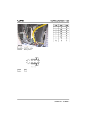 Page 663C0907CONNECTOR DETAILS
DISCOVERY SERIES II
C090 7
Description:ECU-Mirror-Folding
Location:Behind glovebox
Colour:BLACK
Gender:Female
P7222
C0907
CavColCct
1O40
3OR40
5UB40
6GK40
7YR40
8NS40
9Y40
12 B 40 