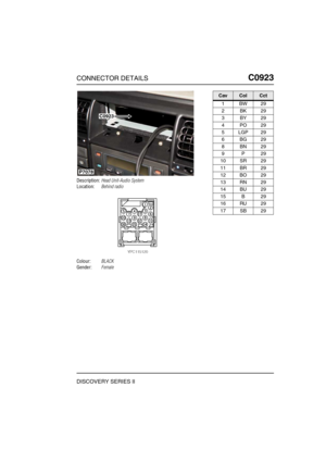 Page 670CONNECTOR DETAILSC0923
DISCOVERY SERIES II
C0 923
Description:Head Unit-Audio System
Location:Behind radio
Colour:BLACK
Gender:Female
P7078
C0923
CavColCct
1BW29
2BK29
3BY29
4PO29
5LGP29
6BG29
8BN29
9P29
10 SR 29
11 BR 29
12 BO 29
13 RN 29
14 BU 29
15 B 29
16 RU 29
17 SB 29 