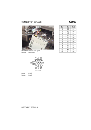 Page 690CONNECTOR DETAILSC0983
DISCOVERY SERIES II
C0 983
Description:Head Unit-Audio System
Location:Behind radio
Colour:BLACK
Gender:Female
C0921
C0092C0098
C0983
C0922
P7105
CavColCct
13 SO 31
13 R 33
14 YG 31
14 W 33
15 B 33
16 S 33
17 U 33
18 S 31
19 R 31
19 K 33
20 W 31
20 P 33 