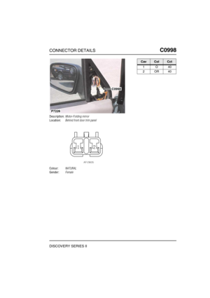 Page 692CONNECTOR DETAILSC0998
DISCOVERY SERIES II
C0 998
Description:Motor-Folding mirror
Location:Behind front door trim panel
Colour:NATURAL
Gender:Female
C0998
P7226
CavColCct
1O40
2OR40 