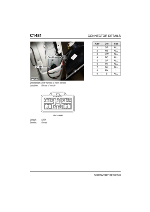 Page 697C1481CONNECTOR DETAILS
DISCOVERY SERIES II
C148 1
Description:Body harness to trailer harness
Location:RH rear of vehicle
Colour:GREY
Gender:Female
P7069
C0125
C1481
CavColCct
1GRALL
2RBALL
3GWALL
4ROALL
5GPALL
6PNALL
7GNALL
8RY1
9BALL 