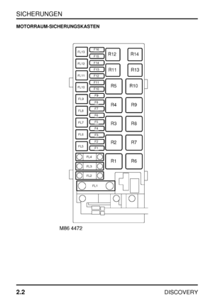 Page 21SICHERUNGEN
2.2
DISCOVERY
MOTORRAUM-SICHERUNGSKASTEN 