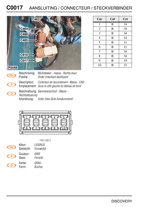 Page 255C0017AANSLUITING / CONNECTEUR / STECKVERBINDER
DISCOVERY
C001 7
Beschrijving:Multistekker - massa - Rechts stuur
Positie:Onder linkerkant dashboard
Description:Collecteur de raccordement - Masse - CAD
Emplacement:Sous le côté gauche du tableau de bord
Beschreibung:Sammelanschluß - Masse - 
Rechtssteuerung
Anordnung:Unter linke Seite Armaturenbrett
Kleur:LEIGRIJS
Geslacht:Vrouwelijk
Couleur:GRIS
Sexe:Femelle
Farbe:GRAU
Form:Buchse
C463
C464
C480
C485
C910
C017
P5448
CavColCct
1B14
2B34
3B34
4B34
5B11...