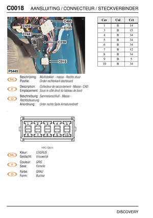 Page 257C0018AANSLUITING / CONNECTEUR / STECKVERBINDER
DISCOVERY
C001 8
Beschrijving:Multistekker - massa - Rechts stuur
Positie:Onder rechterkant dashboard
Description:Collecteur de raccordement - Masse - CAD
Emplacement:Sous le côté droit du tableau de bord
Beschreibung:Sammelanschluß - Masse - 
Rechtssteuerung
Anordnung:Unter rechte Seite Armaturenbrett
Kleur:LEIGRIJS
Geslacht:Vrouwelijk
Couleur:GRIS
Sexe:Femelle
Farbe:GRAU
Form:Buchse
C459
C744
C460
C733
C239
C018
P5445
CavColCct
1B14
3B15
4B34
5B34
6B34...