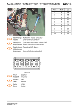 Page 258AANSLUITING / CONNECTEUR / STECKVERBINDERC0018
DISCOVERY
C0 018
Beschrijving:Multistekker - massa - Links stuur
Positie:Onder rechterkant dashboard
Description:Collecteur de raccordement - Masse - CAG
Emplacement:Sous le côté droit du tableau de bord
Beschreibung:Sammelanschluß - Masse - 
Linkssteuerung
Anordnung:Unter rechte Seite Armaturenbrett
Kleur:LEIGRIJS
Geslacht:Vrouwelijk
Couleur:GRIS
Sexe:Femelle
Farbe:GRAU
Form:Buchse
C464
C018
C239
C463
C910
P5469
CavColCct
1B33
2B12
3B15
4B11
5B11
6B33
7B5...