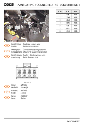 Page 265C0035AANSLUITING / CONNECTEUR / STECKVERBINDER
DISCOVERY
C003 5
Beschrijving:Schakelaar - wisser - voor
Positie:Rechterkant stuurkolom
Description:Commutateur d’essuie-glace avant
Emplacement:Côté droit de la colonne de direction
Beschreibung:Schalter - Scheibenwischer - vorn
Anordnung:Rechte Seite Lenksäule
Kleur:NATUREL
Geslacht:Vrouwelijk
Couleur:NATUREL
Sexe:Femelle
Farbe:FARBLOS
Form:Buchse
C303
C672
C035
P5328
CavColCct
1GSALL
2 LGG ALL
3ULGALL
4RLGALL
5GSALL
7 LGP ALL
8 LGO ALL 