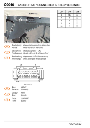 Page 267C0040AANSLUITING / CONNECTEUR / STECKVERBINDER
DISCOVERY
C004 0
Beschrijving:Diagnostische aansluiting - Links stuur
Positie:Onder rechterkant dashboard
Description:Prise de diagnostic - CAG
Emplacement:Sous le côté droit du tableau de bord
Beschreibung:Diagnoseanschluß - Linkssteuerung
Anordnung:Unter rechte Seite Armaturenbrett
Kleur:ZWART
Geslacht:Vrouwelijk
Couleur:NOIR
Sexe:Femelle
Farbe:SCHWARZ
Form:Buchse
C040
P5472
CavColCct
2SK33
4B33
5B33
7K33
16 P 33 