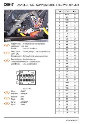 Page 271C0047AANSLUITING / CONNECTEUR / STECKVERBINDER
DISCOVERY
C004 7
Beschrijving:Hoofdkabelbundel naar dashboard-
kabelbundel - Links stuur
Positie:Linkerkant stuurkolom
Description:Faisceau principal à faisceau de tableau de 
bord - CAG
Emplacement:Côté gauche de la colonne de direction
Beschreibung:Hauptkabelbaum an 
Armaturenbrettkabelbaum - Linkssteuerung
Anordnung:Linke Seite Lenksäule
Kleur:ZWART
Geslacht:Mannelijk
Couleur:NOIR
Sexe:Mâle
Farbe:SCHWARZ
Form:Stecker
C047
C067
C083
P5558
C231
CavColCct...