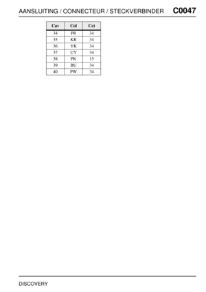 Page 274AANSLUITING / CONNECTEUR / STECKVERBINDERC0047
DISCOVERY
34 PR 34
35 KR 34
36 YK 34
37 UY 34
38 PK 15
39 BU 34
40 PW 34
CavColCct 