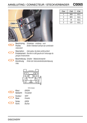 Page 284AANSLUITING / CONNECTEUR / STECKVERBINDERC0065
DISCOVERY
C0 065
Beschrijving:Schakelaar - mistlamp - voor
Positie:Achter linkerkant sierlijst van combinatie-
instrument
Description:Interrupteur de phare antibrouillard
Emplacement:Derrière le côté gauche de l'entourage du 
groupe d'instruments
Beschreibung:Schalter - Nebelscheinwerfer
Anordnung:Hinter der Instrumentenblockeinfassung 
links
Kleur:GROEN
Geslacht:Vrouwelijk
Couleur:VERT
Sexe:Femelle
Farbe:GRÜN
Form:Buchse
C064
C065
P5331
CavColCct...