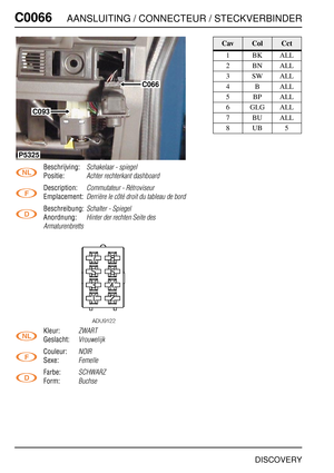 Page 285C0066AANSLUITING / CONNECTEUR / STECKVERBINDER
DISCOVERY
C006 6
Beschrijving:Schakelaar - spiegel
Positie:Achter rechterkant dashboard
Description:Commutateur - Rétroviseur
Emplacement:Derrière le côté droit du tableau de bord
Beschreibung:Schalter - Spiegel
Anordnung:Hinter der rechten Seite des 
Armaturenbretts
Kleur:ZWART
Geslacht:Vrouwelijk
Couleur:NOIR
Sexe:Femelle
Farbe:SCHWARZ
Form:Buchse
C066
C093
P5325
CavColCct
1BKALL
2BNALL
3SWALL
4BALL
5BPALL
6GLGALL
7BUALL
8UB5 