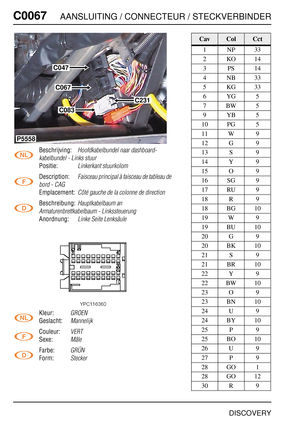 Page 287C0067AANSLUITING / CONNECTEUR / STECKVERBINDER
DISCOVERY
C006 7
Beschrijving:Hoofdkabelbundel naar dashboard-
kabelbundel - Links stuur
Positie:Linkerkant stuurkolom
Description:Faisceau principal à faisceau de tableau de 
bord - CAG
Emplacement:Côté gauche de la colonne de direction
Beschreibung:Hauptkabelbaum an 
Armaturenbrettkabelbaum - Linkssteuerung
Anordnung:Linke Seite Lenksäule
Kleur:GROEN
Geslacht:Mannelijk
Couleur:VERT
Sexe:Mâle
Farbe:GRÜN
Form:Stecker
C047
C067
C083
P5558
C231
CavColCct...