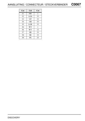 Page 288AANSLUITING / CONNECTEUR / STECKVERBINDERC0067
DISCOVERY
31 PW 1
32 LGS 33
33 UP 33
34 OB 33
35 LGR 33
36 WY 1
36 WY 12
37 SB 33
38 SR 33
39 PS 33
CavColCct 