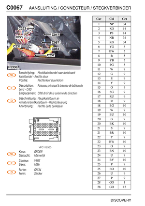 Page 289C0067AANSLUITING / CONNECTEUR / STECKVERBINDER
DISCOVERY
C006 7
Beschrijving:Hoofdkabelbundel naar dashboard-
kabelbundel - Rechts stuur
Positie:Rechterkant stuurkolom
Description:Faisceau principal à faisceau de tableau de 
bord - CAD
Emplacement:Côté droit de la colonne de direction
Beschreibung:Hauptkabelbaum an 
Armaturenbrettkabelbaum - Rechtssteuerung
Anordnung:Rechte Seite Lenksäule
Kleur:GROEN
Geslacht:Mannelijk
Couleur:VERT
Sexe:Mâle
Farbe:GRÜN
Form:Stecker
C067
C047
C083
C257
C223
C229
C231...