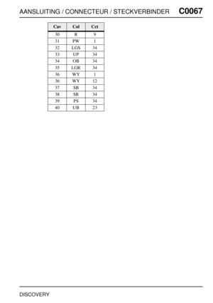 Page 290AANSLUITING / CONNECTEUR / STECKVERBINDERC0067
DISCOVERY
30 R 9
31 PW 1
32 LGS 34
33 UP 34
34 OB 34
35 LGR 34
36 WY 1
36 WY 12
37 SB 34
38 SR 34
39 PS 34
40 UB 23
CavColCct 