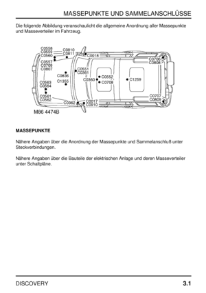 Page 30MASSEPUNKTE UND SAMMELANSCHLÜSSE
DISCOVERY3.1
Die folgende Abbildung veranschaulicht die allgemeine Anordnung aller Massepunkte
und Masseverteiler im Fahrzeug.
MASSEPUNKTE
Nähere Angaben über die Anordnung der Massepunkte und Sammelanschluß unter
Steckverbindungen.
Nähere Angaben über die Bauteile der elektrischen Anlage und deren Masseverteiler
unter Schaltpläne. 