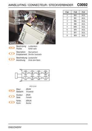 Page 304AANSLUITING / CONNECTEUR / STECKVERBINDERC0092
DISCOVERY
C0 092
Beschrijving:Luidsprekers
Positie:Achter radio
Description:Haut-parleurs
Emplacement:Derrière l'autoradio
Beschreibung:Lautsprecher
Anordnung:Hinter dem Radio
Kleur:BRUIN
Geslacht:Vrouwelijk
Couleur:BRUN
Sexe:Femelle
Farbe:BRAUN
Form:Buchse
C921
C092C098
P5326
C1354
C922CavColCct
1BGALL
2BUALL
3BKALL
4BRALL
5BWALL
6BNALL
7BYALL
8BOALL 