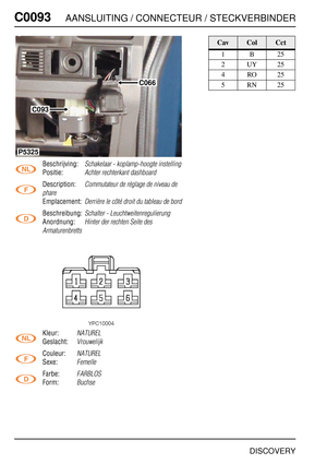 Page 305C0093AANSLUITING / CONNECTEUR / STECKVERBINDER
DISCOVERY
C009 3
Beschrijving:Schakelaar - koplamp-hoogte instelling
Positie:Achter rechterkant dashboard
Description:Commutateur de réglage de niveau de 
phare
Emplacement:Derrière le côté droit du tableau de bord
Beschreibung:Schalter - Leuchtweitenregulierung
Anordnung:Hinter der rechten Seite des 
Armaturenbretts
Kleur:NATUREL
Geslacht:Vrouwelijk
Couleur:NATUREL
Sexe:Femelle
Farbe:FARBLOS
Form:Buchse
C066
C093
P5325
CavColCct
1B25
2UY25
4RO25
5RN25 