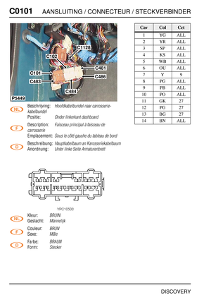 Page 311C0101AANSLUITING / CONNECTEUR / STECKVERBINDER
DISCOVERY
C010 1
Beschrijving:Hoofdkabelbundel naar carrosserie-
kabelbundel
Positie:Onder linkerkant dashboard
Description:Faisceau principal à faisceau de 
carrosserie
Emplacement:Sous le côté gauche du tableau de bord
Beschreibung:Hauptkabelbaum an Karosseriekabelbaum
Anordnung:Unter linke Seite Armaturenbrett
Kleur:BRUIN
Geslacht:Mannelijk
Couleur:BRUN
Sexe:Mâle
Farbe:BRAUN
Form:Stecker
C102
C481
C486C101
C483
P5449
C484
C1128
CavColCct
1YGALL
2YRALL...