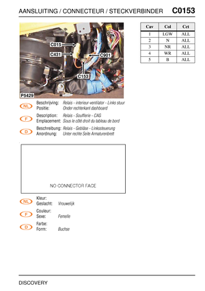 Page 330AANSLUITING / CONNECTEUR / STECKVERBINDERC0153
DISCOVERY
C0 153
Beschrijving:Relais - interieur-ventilator - Links stuur
Positie:Onder rechterkant dashboard
Description:Relais - Soufflerie - CAG
Emplacement:Sous le côté droit du tableau de bord
Beschreibung:Relais - Gebläse - Linkssteuerung
Anordnung:Unter rechte Seite Armaturenbrett
Kleur:
Geslacht:
Vrouwelijk
Couleur:
Sexe:
Femelle
Farbe:
Form:
Buchse
C901
C015
C431
P5429
C153
CavColCct
1 LGW ALL
2NALL
3NRALL
4WRALL
5BALL 