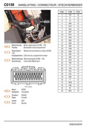 Page 333C0158AANSLUITING / CONNECTEUR / STECKVERBINDER
DISCOVERY
C015 8
Beschrijving:Motor-regelmodule (ECM) - Td5
Positie:Rechterkant motorcompartiment
Description:Module de commande du moteur (ECM) - 
Td5
Emplacement:Côté droit du compartiment moteur
Beschreibung:Motorsteuergerät (ECM) - Td5
Anordnung:rechte Seite Motorraum
Kleur:ROOD
Geslacht:Vrouwelijk
Couleur:ROUGE
Sexe:Femelle
Farbe:ROT
Form:Buchse
C658
C158
C162
C448
P5479
CavColCct
1YP12
3U12
4O12
5KB12
6WY12
7KG12
8KP12
10 WY 12
11 NO 12
13 KB 12
17 KB...