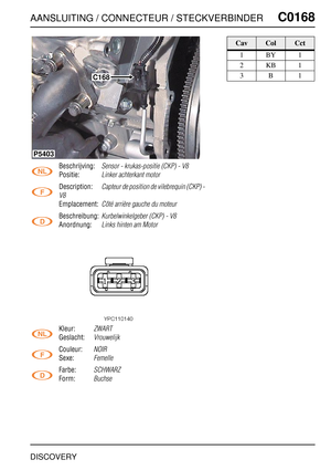 Page 336AANSLUITING / CONNECTEUR / STECKVERBINDERC0168
DISCOVERY
C0 168
Beschrijving:Sensor - krukas-positie (CKP) - V8
Positie:Linker achterkant motor
Description:Capteur de position de vilebrequin (CKP) - 
V8
Emplacement:Côté arrière gauche du moteur
Beschreibung:Kurbelwinkelgeber (CKP) - V8
Anordnung:Links hinten am Motor
Kleur:ZWART
Geslacht:Vrouwelijk
Couleur:NOIR
Sexe:Femelle
Farbe:SCHWARZ
Form:Buchse
C168
P5403
CavColCct
1BY1
2KB1
3B1 