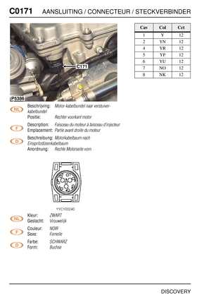 Page 339C0171AANSLUITING / CONNECTEUR / STECKVERBINDER
DISCOVERY
C017 1
Beschrijving:Motor-kabelbundel naar verstuiver-
kabelbundel
Positie:Rechter voorkant motor
Description:Faisceau du moteur à faisceau d'injecteur
Emplacement:Partie avant droite du moteur
Beschreibung:Motorkabelbaum nach 
Einspritzdüsenkabelbaum
Anordnung:Rechte Motorseite vorn
Kleur:ZWART
Geslacht:Vrouwelijk
Couleur:NOIR
Sexe:Femelle
Farbe:SCHWARZ
Form:Buchse
C171
P5386
CavColCct
1Y12
2YN12
4YR12
5YP12
6YU12
7NO12
8NK12 