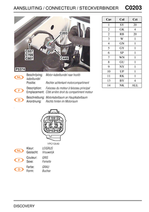 Page 354AANSLUITING / CONNECTEUR / STECKVERBINDERC0203
DISCOVERY
C0 203
Beschrijving:Motor-kabelbundel naar hoofd-
kabelbundel
Positie:Rechter achterkant motorcompartiment
Description:Faisceau du moteur à faisceau principal
Emplacement:Côté arrière droit du compartiment moteur
Beschreibung:Motorkabelbaum an Hauptkabelbaum
Anordnung:Rechts hinten im Motorraum
Kleur:LEIGRIJS
Geslacht:Vrouwelijk
Couleur:GRIS
Sexe:Femelle
Farbe:GRAU
Form:Buchse
C203
C449
C557
P5374
C709
C807
CavColCct
1SY20
2GK4
2RB20
3W1
4GN1
5GY1...