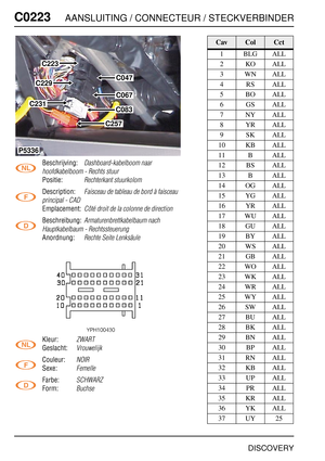Page 361C0223AANSLUITING / CONNECTEUR / STECKVERBINDER
DISCOVERY
C022 3
Beschrijving:Dashboard-kabelboom naar 
hoofdkabelboom - Rechts stuur
Positie:Rechterkant stuurkolom
Description:Faisceau de tableau de bord à faisceau 
principal - CAD
Emplacement:Côté droit de la colonne de direction
Beschreibung:Armaturenbrettkabelbaum nach 
Hauptkabelbaum - Rechtssteuerung
Anordnung:Rechte Seite Lenksäule
Kleur:ZWART
Geslacht:Vrouwelijk
Couleur:NOIR
Sexe:Femelle
Farbe:SCHWARZ
Form:Buchse
C067
C047
C083
C257
C223
C229...