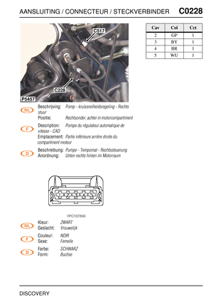 Page 366AANSLUITING / CONNECTEUR / STECKVERBINDERC0228
DISCOVERY
C0 228
Beschrijving:Pomp - kruissnelheidsregeling - Rechts 
stuur
Positie:Rechtsonder, achter in motorcompartiment
Description:Pompe du régulateur automatique de 
vitesse - CAD
Emplacement:Partie inférieure arrière droite du 
compartiment moteur
Beschreibung:Pumpe - Tempomat - Rechtssteuerung
Anordnung:Unten rechts hinten im Motorraum
Kleur:ZWART
Geslacht:Vrouwelijk
Couleur:NOIR
Sexe:Femelle
Farbe:SCHWARZ
Form:Buchse
C228
P5457
C517CavColCct
2GP1...