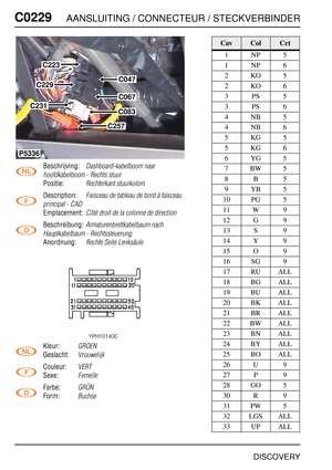 Page 369C0229AANSLUITING / CONNECTEUR / STECKVERBINDER
DISCOVERY
C022 9
Beschrijving:Dashboard-kabelboom naar 
hoofdkabelboom - Rechts stuur
Positie:Rechterkant stuurkolom
Description:Faisceau de tableau de bord à faisceau 
principal - CAD
Emplacement:Côté droit de la colonne de direction
Beschreibung:Armaturenbrettkabelbaum nach 
Hauptkabelbaum - Rechtssteuerung
Anordnung:Rechte Seite Lenksäule
Kleur:GROEN
Geslacht:Vrouwelijk
Couleur:VERT
Sexe:Femelle
Farbe:GRÜN
Form:Buchse
C067
C047
C083
C257
C223
C229
C231...