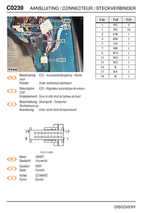 Page 379C0239AANSLUITING / CONNECTEUR / STECKVERBINDER
DISCOVERY
C023 9
Beschrijving:ECU - kruissnelheidsregeling - Rechts 
stuur
Positie:Onder rechterkant dashboard
Description:ECU - Régulateur automatique de vitesse - 
CAD
Emplacement:Sous le côté droit du tableau de bord
Beschreibung:Steuergerät - Tempomat - 
Rechtssteuerung
Anordnung:Unter rechte Seite Armaturenbrett
Kleur:ZWART
Geslacht:Vrouwelijk
Couleur:NOIR
Sexe:Femelle
Farbe:SCHWARZ
Form:Buchse
C459
C744
C460
C733
C239
C018
P5445
CavColCct
1PG4
1PG16...