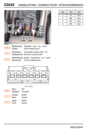 Page 381C0242AANSLUITING / CONNECTEUR / STECKVERBINDER
DISCOVERY
C024 2
Beschrijving:Schakelaar - raam - voor - rechts
Positie:Achter middenconsole
Description:Commutateur de glace avant - CD
Emplacement:Derrière la console centrale
Beschreibung:Schalter - Fensterheber - vorn - rechts
Anordnung:Hinter der Mittelkonsole
Kleur:WIT
Geslacht:Vrouwelijk
Couleur:BLANC
Sexe:Femelle
Farbe:WEISS
Form:Buchse
C264
C046
C263
C242
C249C250
C321
P5318
CavColCct
1BALL
3BKALL
4BUALL
6RNALL 