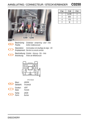 Page 388AANSLUITING / CONNECTEUR / STECKVERBINDERC0250
DISCOVERY
C0 250
Beschrijving:Schakelaar - verwarming - stoel - links
Positie:Achter middenconsole
Description:Commutateur de chauffage de siège - CG
Emplacement:Derrière la console centrale
Beschreibung:Schalter - Heizung - Sitz - links
Anordnung:Hinter der Mittelkonsole
Kleur:GROEN
Geslacht:Vrouwelijk
Couleur:VERT
Sexe:Femelle
Farbe:GRÜN
Form:Buchse
C264
C046
C263
C242
C249C250
C321
P5318
CavColCct
1LGW2
2RN2
4US2
5B2 